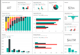 tableau de bord power bi